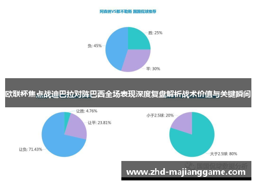 欧联杯焦点战迪巴拉对阵巴西全场表现深度复盘解析战术价值与关键瞬间