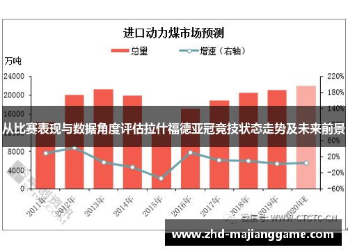 从比赛表现与数据角度评估拉什福德亚冠竞技状态走势及未来前景