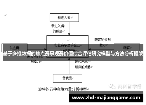 基于多维数据的焦点赛事观赛价值综合评估研究模型与方法分析框架