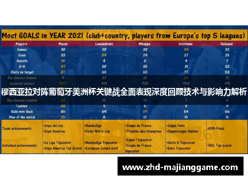 穆西亚拉对阵葡萄牙美洲杯关键战全面表现深度回顾技术与影响力解析 穆西亚拉对阵葡萄牙美洲杯关键战全面表现深度回顾技术与影响力解析