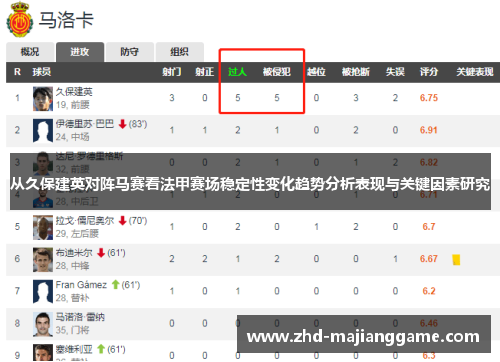 从久保建英对阵马赛看法甲赛场稳定性变化趋势分析表现与关键因素研究 从久保建英对阵马赛看法甲赛场稳定性变化趋势分析表现与关键因素研究