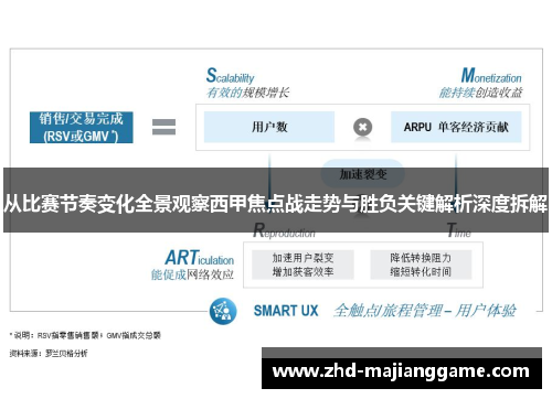从比赛节奏变化全景观察西甲焦点战走势与胜负关键解析深度拆解 从比赛节奏变化全景观察西甲焦点战走势与胜负关键解析深度拆解