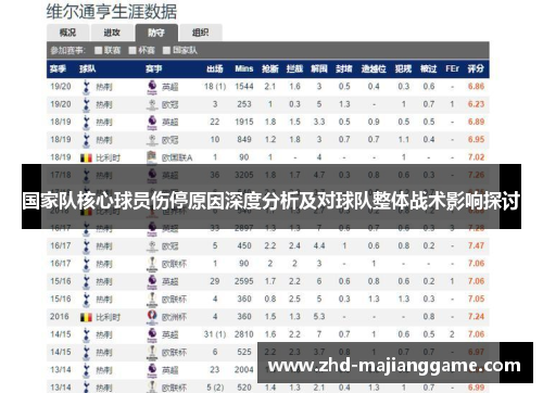 国家队核心球员伤停原因深度分析及对球队整体战术影响探讨 国家队核心球员伤停原因深度分析及对球队整体战术影响探讨