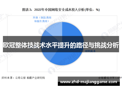 欧冠整体技战术水平提升的路径与挑战分析 欧冠整体技战术水平提升的路径与挑战分析