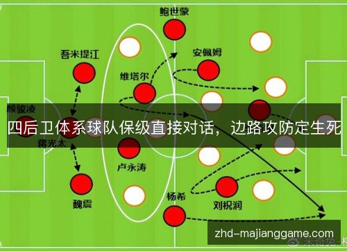 四后卫体系球队保级直接对话,边路攻防定生死 四后卫体系球队保级直接对话,边路攻防定生死